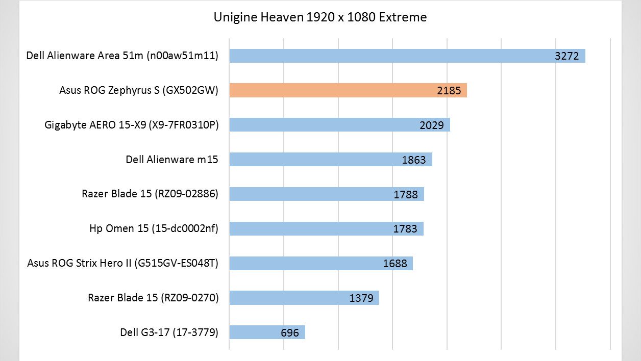 Trải nghiệm Asus ROG Zephyrus S (GX502GW) - Gọn nhẹ, mạnh mẽ, sức mạnh đỉnh cao! 25 Asus ROG Zephyrus S GX502GW 3