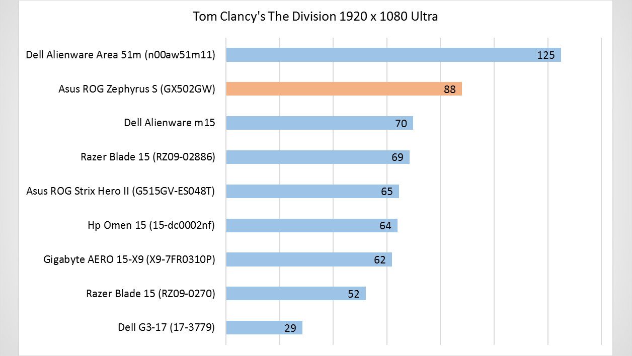 Asus ROG Zephyrus S GX502GW 5