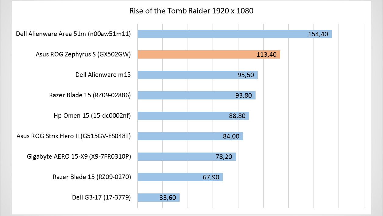 Asus ROG Zephyrus S GX502GW 6