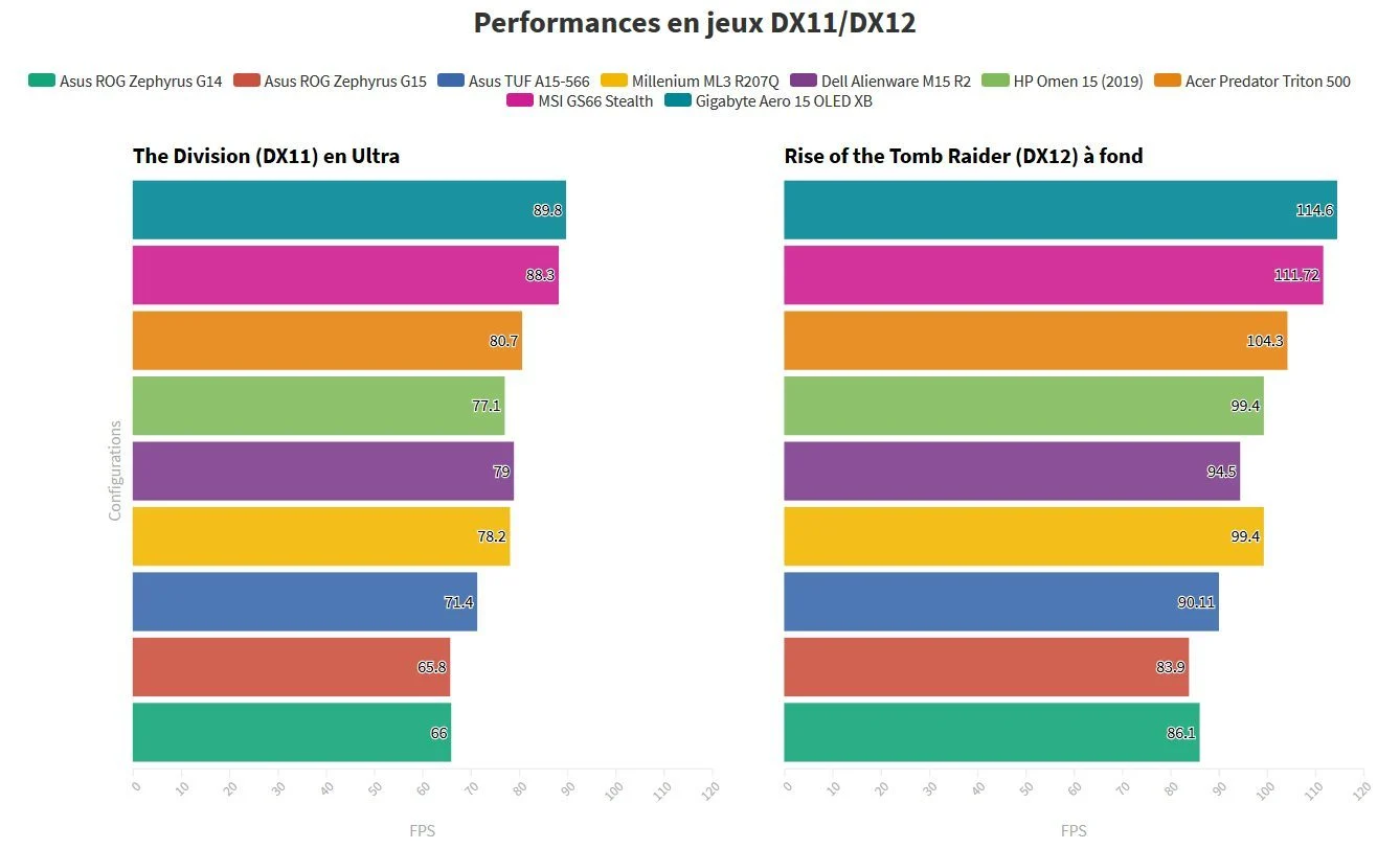 Asus TUF A15 566IV AL155T 1