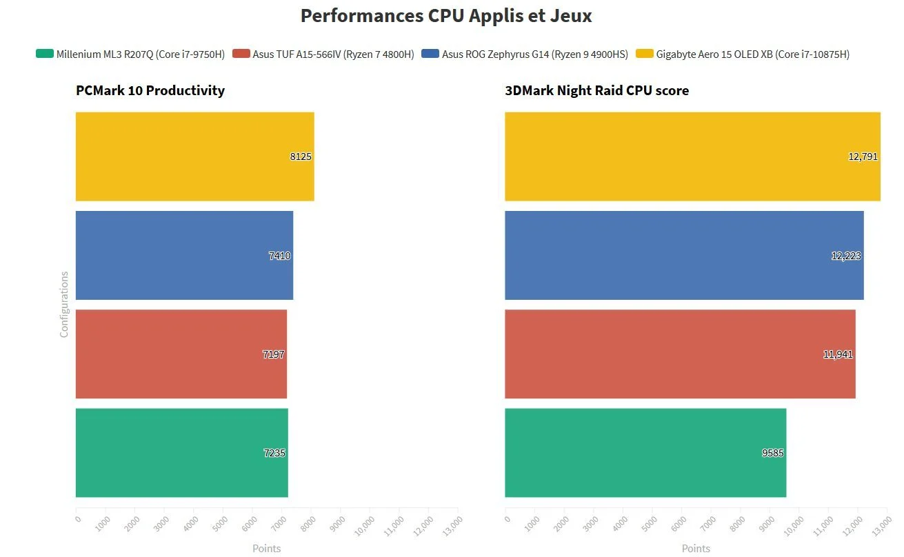 Asus TUF A15 566IV AL155T 2
