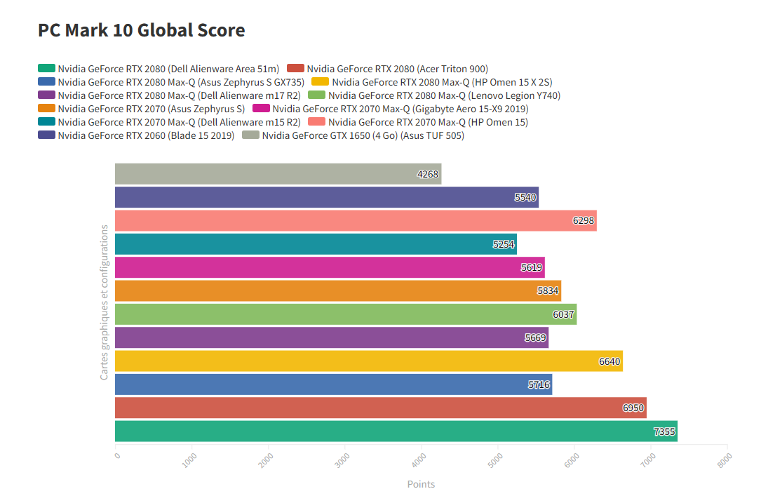 Asus TUF Gaming 505 1