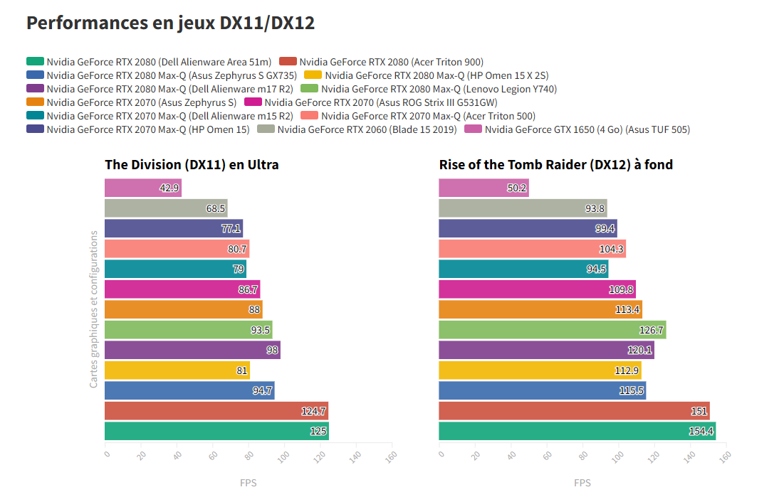 Asus TUF Gaming 505 2
