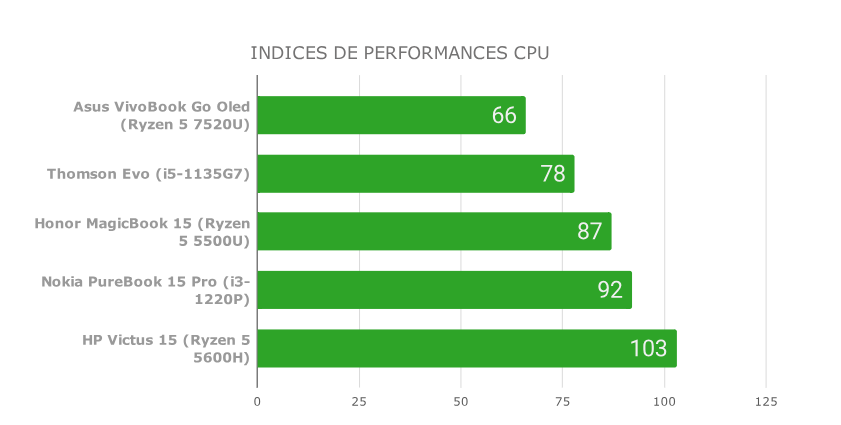 Trải nghiệm Asus VivoBook Go 15 - Laptop mỏng nhẹ, hiệu suất mạnh mẽ đáp ứng mọi nhu cầu sử dụng 22 Asus VivoBook Go 15 1