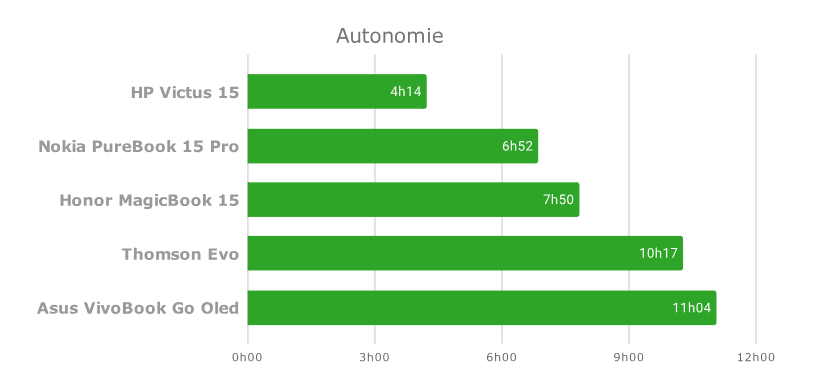 Trải nghiệm Asus VivoBook Go 15 - Laptop mỏng nhẹ, hiệu suất mạnh mẽ đáp ứng mọi nhu cầu sử dụng 29 Asus VivoBook Go 15 3