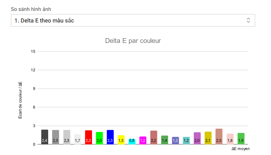 Trải nghiệm Asus VivoBook Go 15 - Laptop mỏng nhẹ, hiệu suất mạnh mẽ đáp ứng mọi nhu cầu sử dụng 24 Asus VivoBook Go 15 6