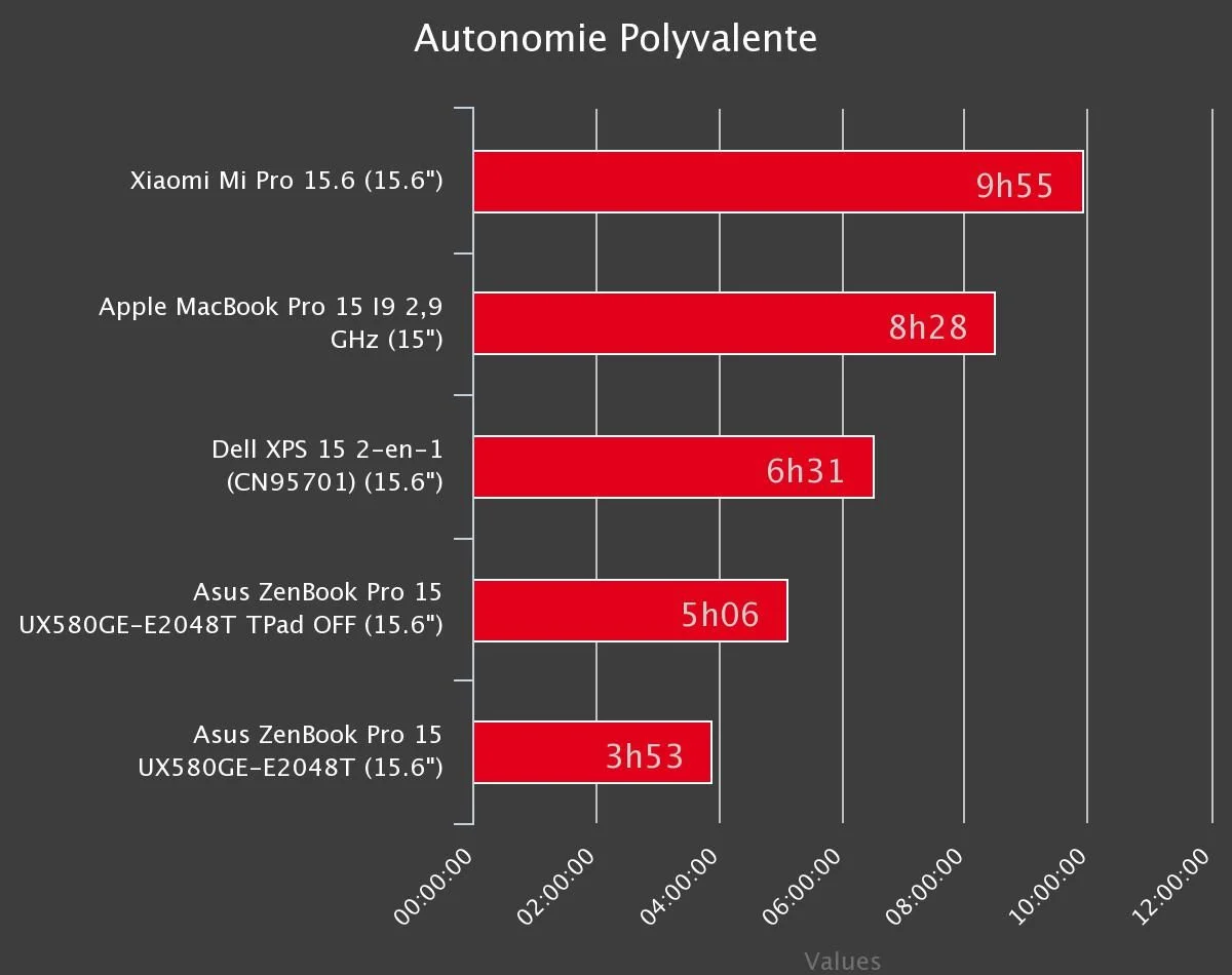 Asus ZenBook Pro 15 UX580GE 2