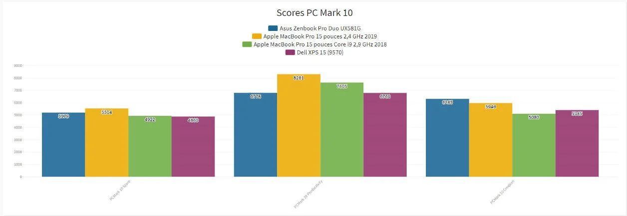 Asus ZenBook Pro Duo UX581G 3