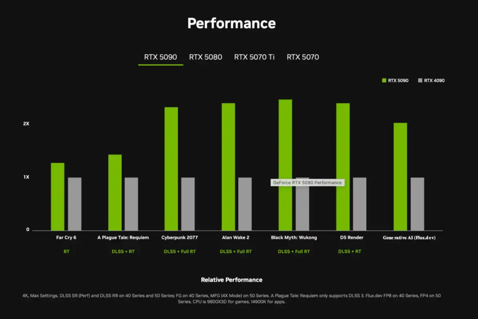 CES 2025 Nvidia RTX 50 Series len ngoi AMD RDNA 4 lep ve – Cuoc dua GPU ai thang 2 e1742978317682