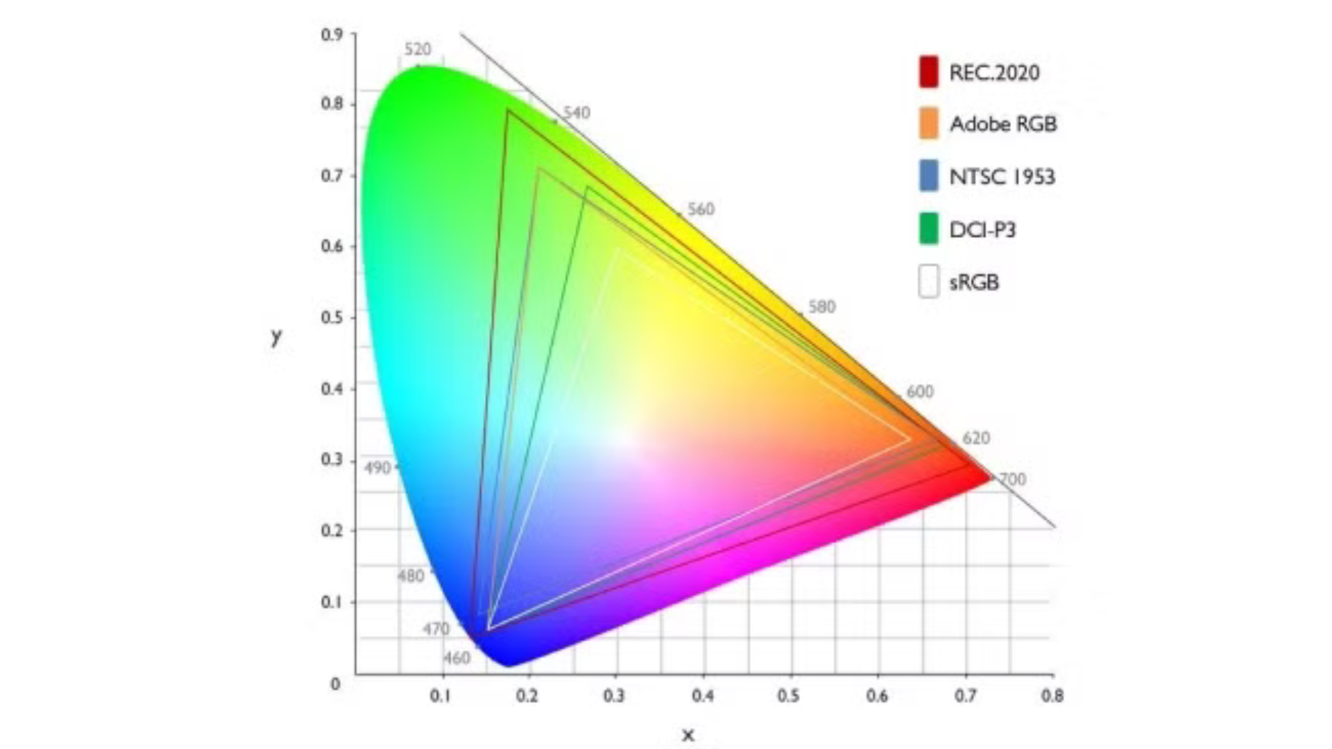Dải màu (Color Gamut) là gì? Giải thích chi tiết từ A đến Z để bạn hiểu rõ và chọn thiết bị chuẩn màu 5 Dai mau Color Gamut la gi Giai thich chi tiet tu A den Z de ban hieu ro va chon thiet bi chuan mau 3