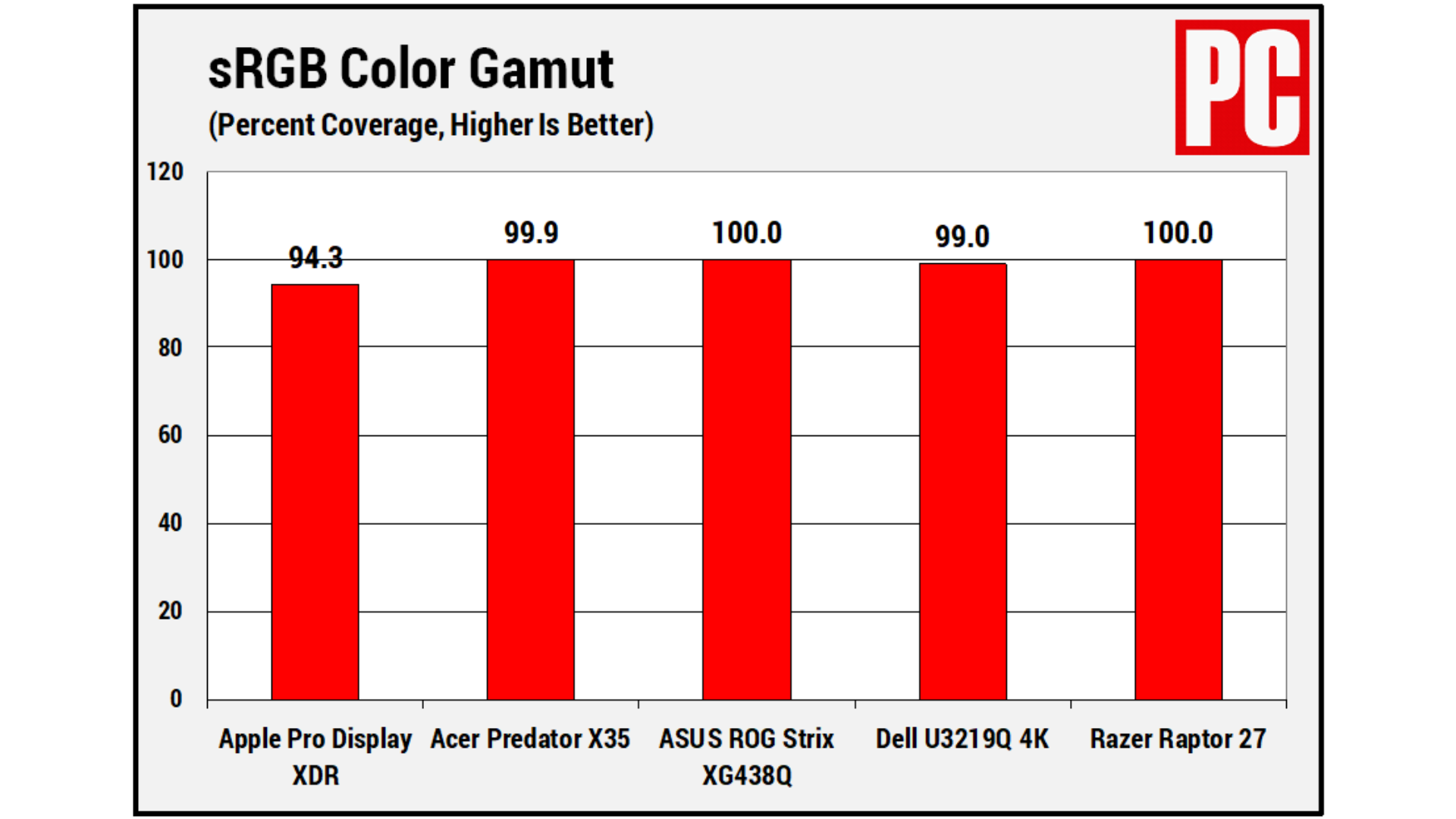 Danh Gia Apple Pro Display XDR Man hinh 6K cuc dinh cho cac nha sang tao noi dung 14