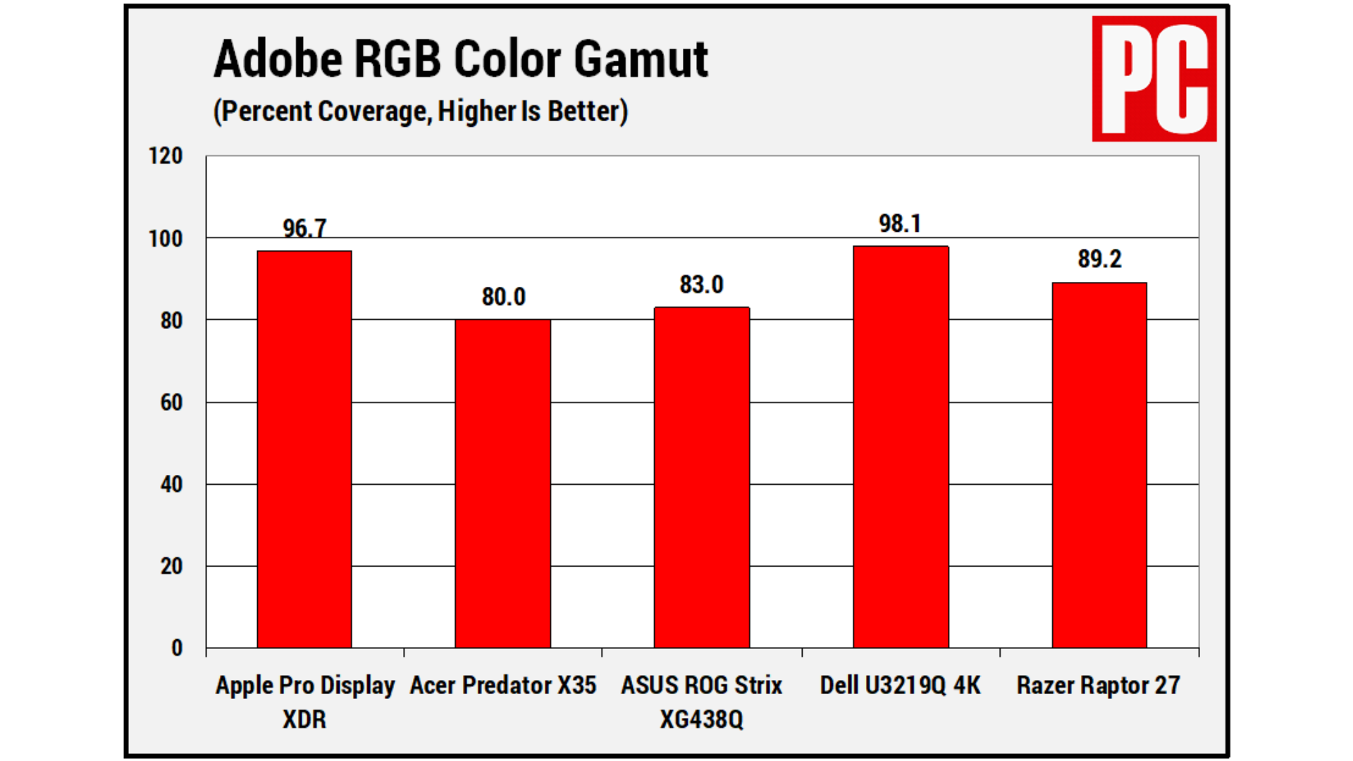 Danh Gia Apple Pro Display XDR Man hinh 6K cuc dinh cho cac nha sang tao noi dung 16