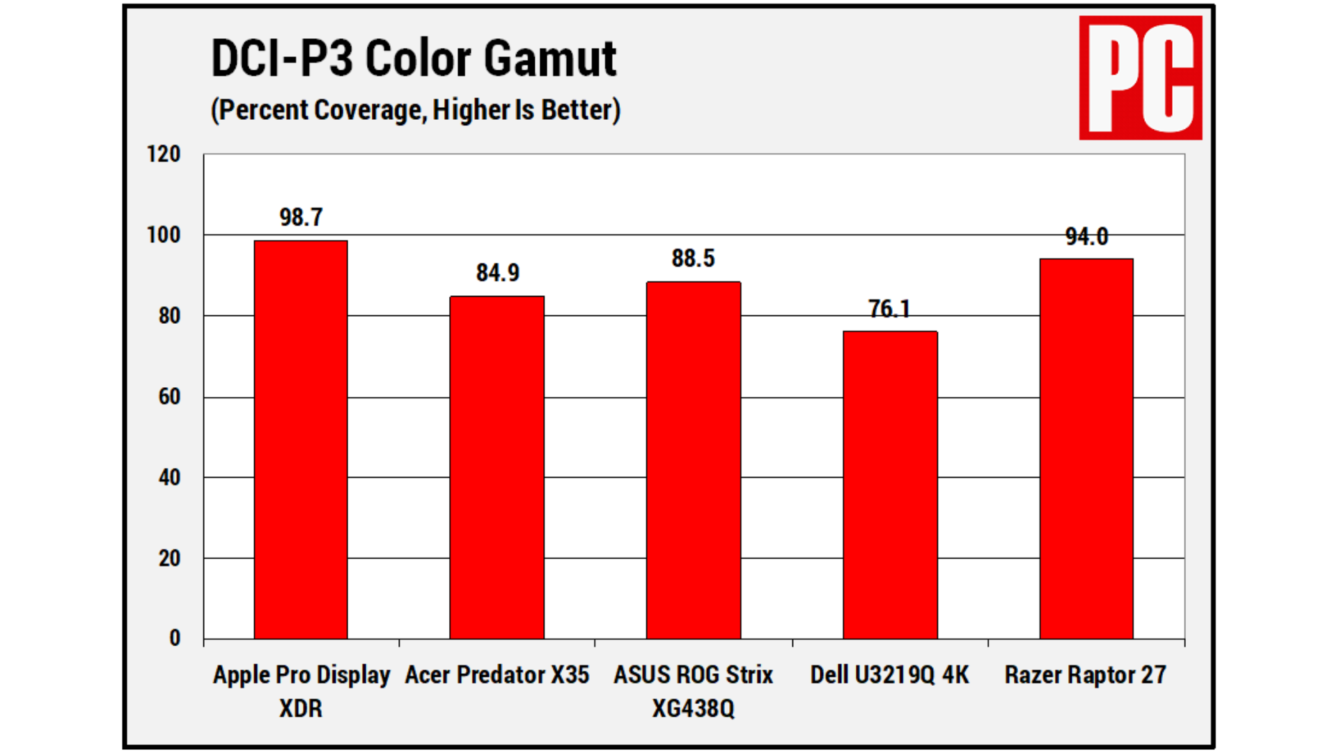 Danh Gia Apple Pro Display XDR Man hinh 6K cuc dinh cho cac nha sang tao noi dung 17