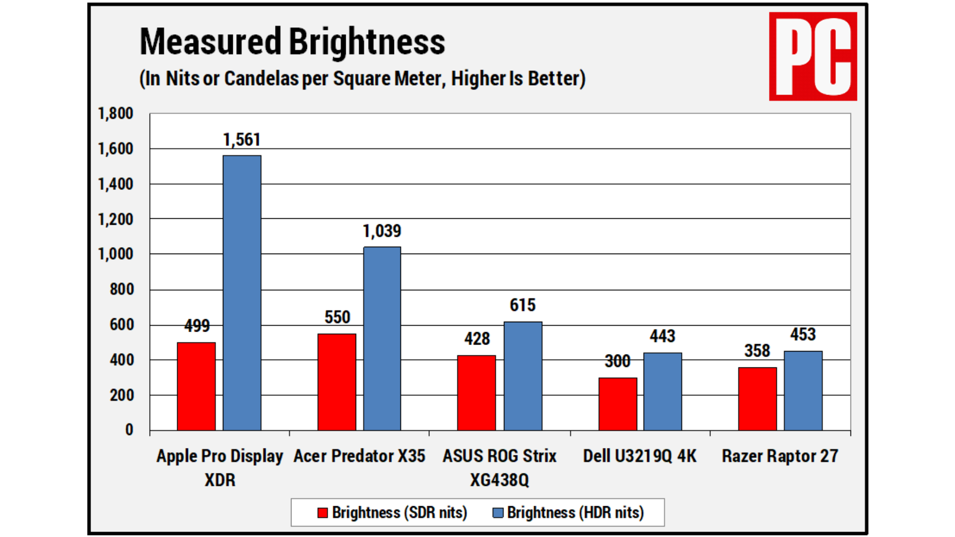 Danh Gia Apple Pro Display XDR Man hinh 6K cuc dinh cho cac nha sang tao noi dung 18
