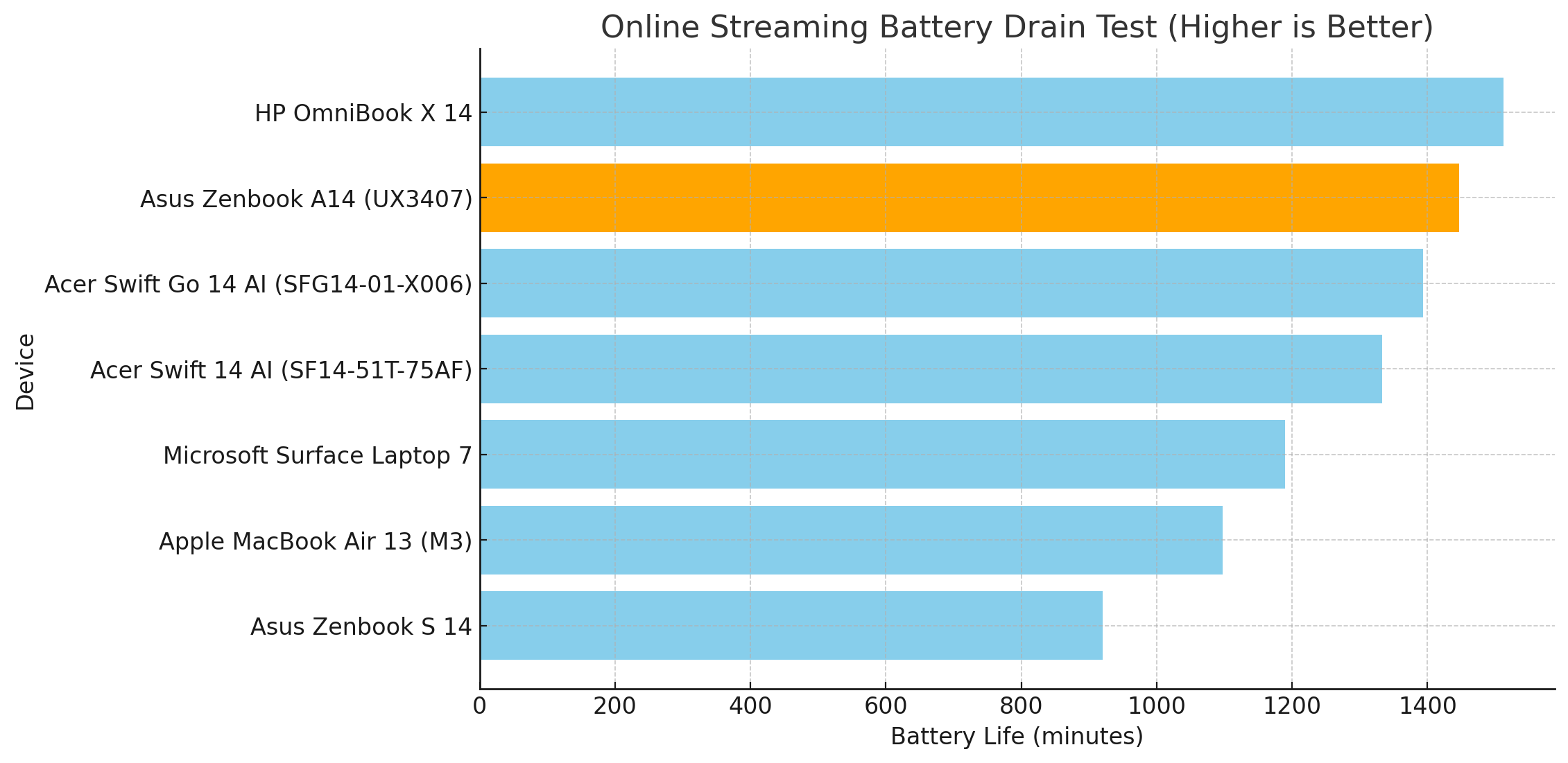 Đánh giá Asus Zenbook A14 máy tính Copilot Plus tốt nhất cho đến nay 23 Danh Gia Asus Zenbook A14 May Tinh Copilot Plus Tot Nhat Cho Den Nay