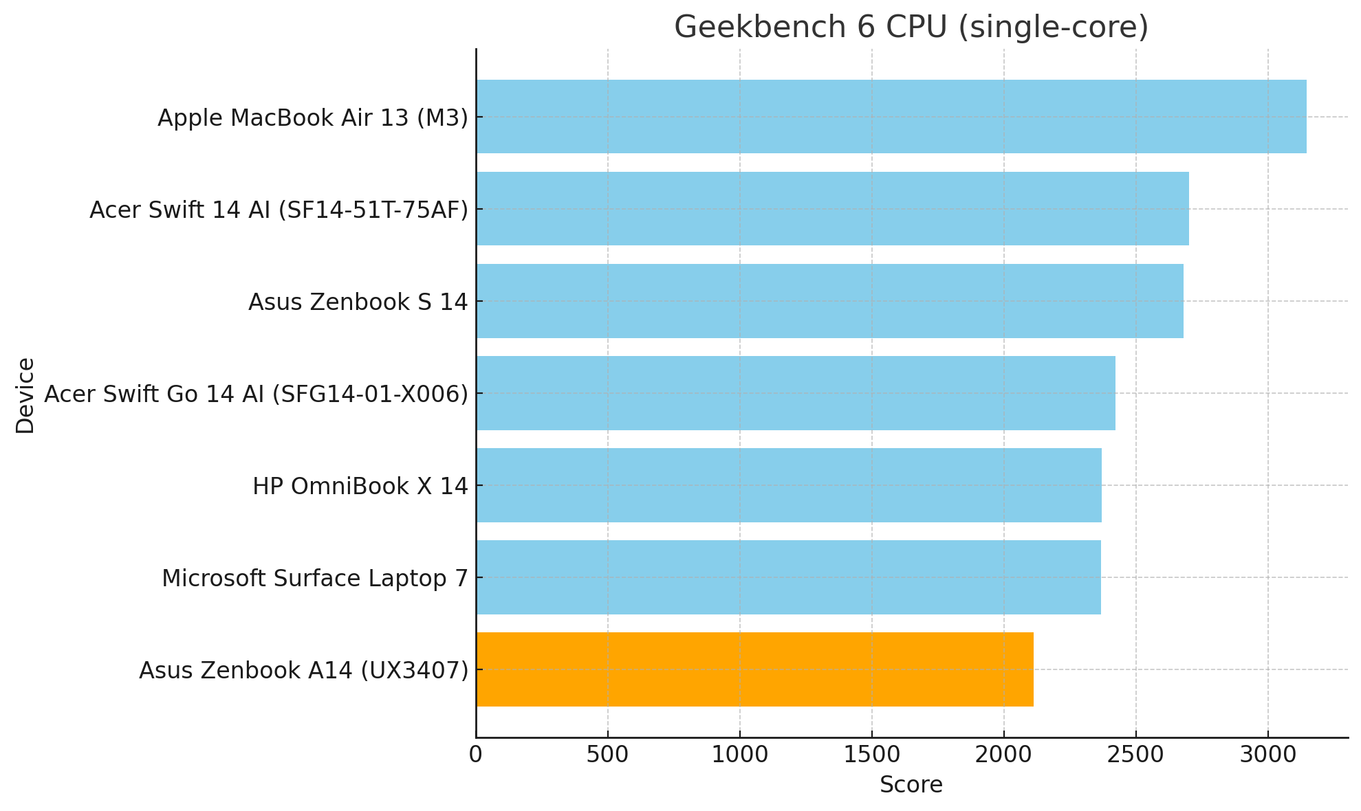 Danh Gia Asus Zenbook A14 May Tinh Copilot Plus Tot Nhat Cho Den Nay1