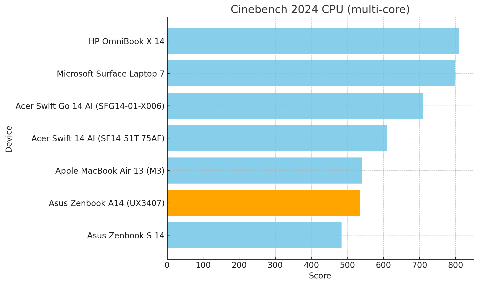 Danh Gia Asus Zenbook A14 May Tinh Copilot Plus Tot Nhat Cho Den Nay2