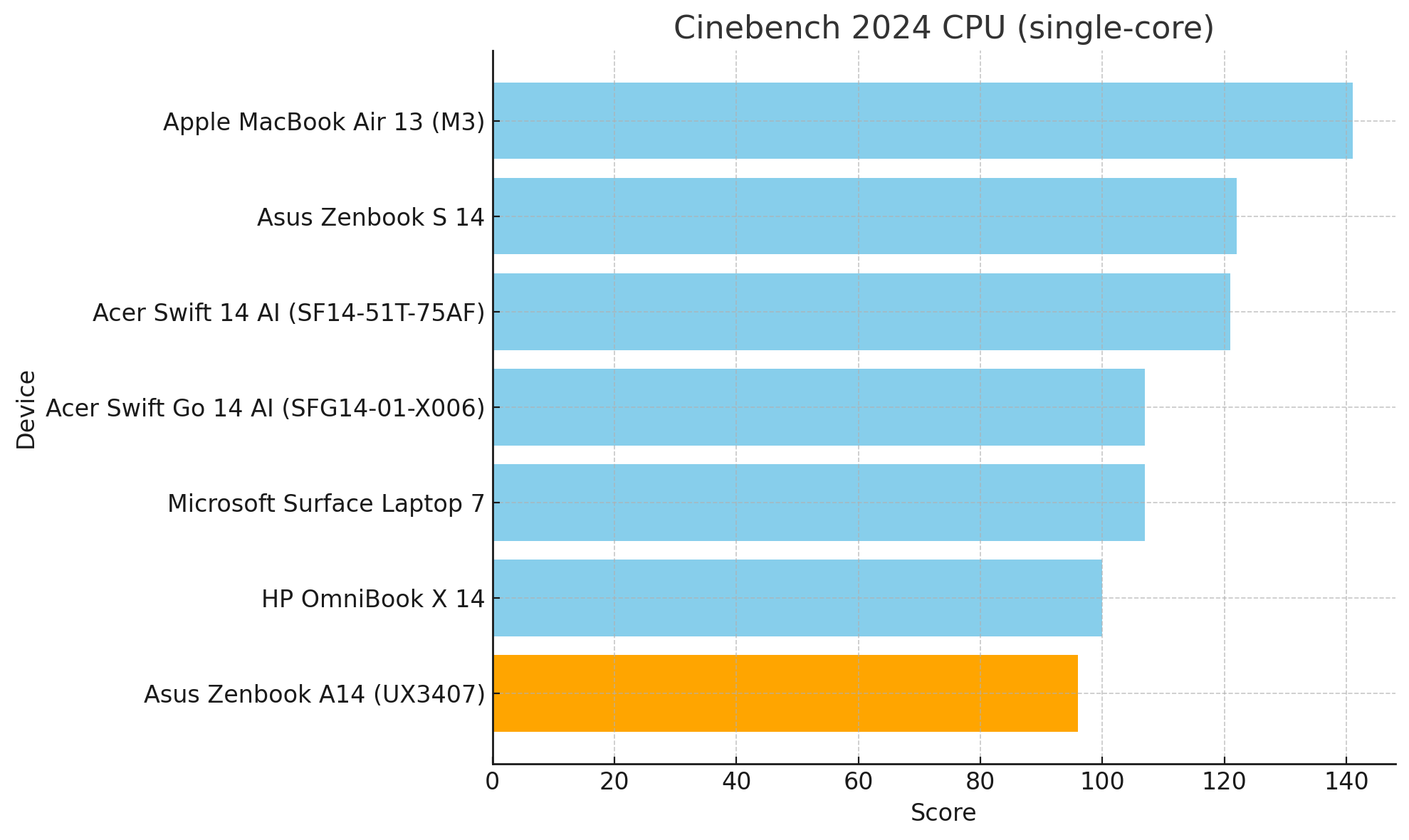 Đánh giá Asus Zenbook A14 máy tính Copilot Plus tốt nhất cho đến nay 19 Danh Gia Asus Zenbook A14 May Tinh Copilot Plus Tot Nhat Cho Den Nay3