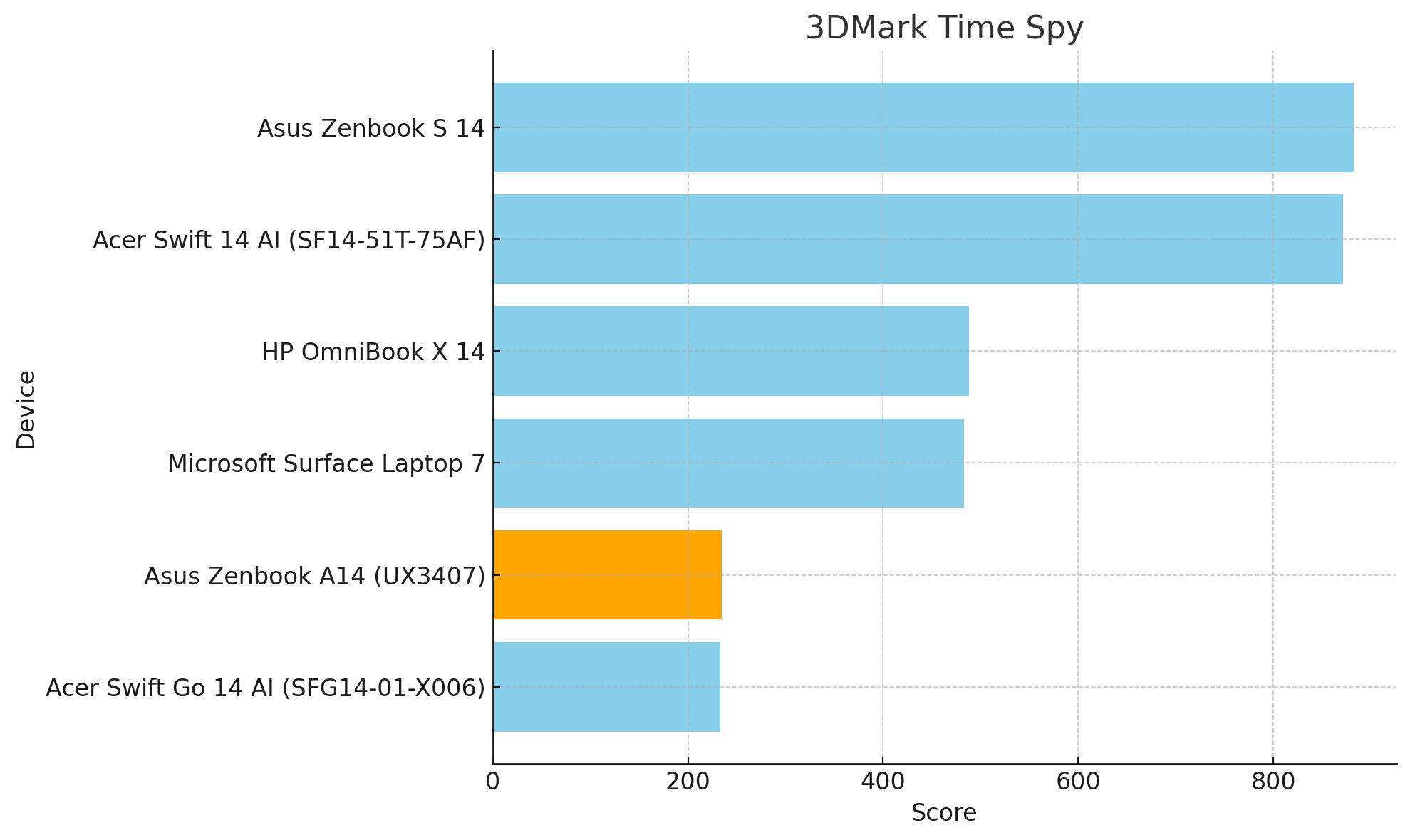 Danh Gia Asus Zenbook A14 May Tinh Copilot Plus Tot Nhat Cho Den Nay4
