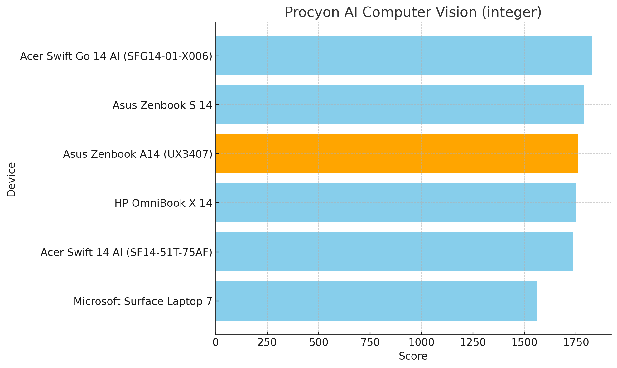 Đánh giá Asus Zenbook A14 máy tính Copilot Plus tốt nhất cho đến nay 22 Danh Gia Asus Zenbook A14 May Tinh Copilot Plus Tot Nhat Cho Den Nay5