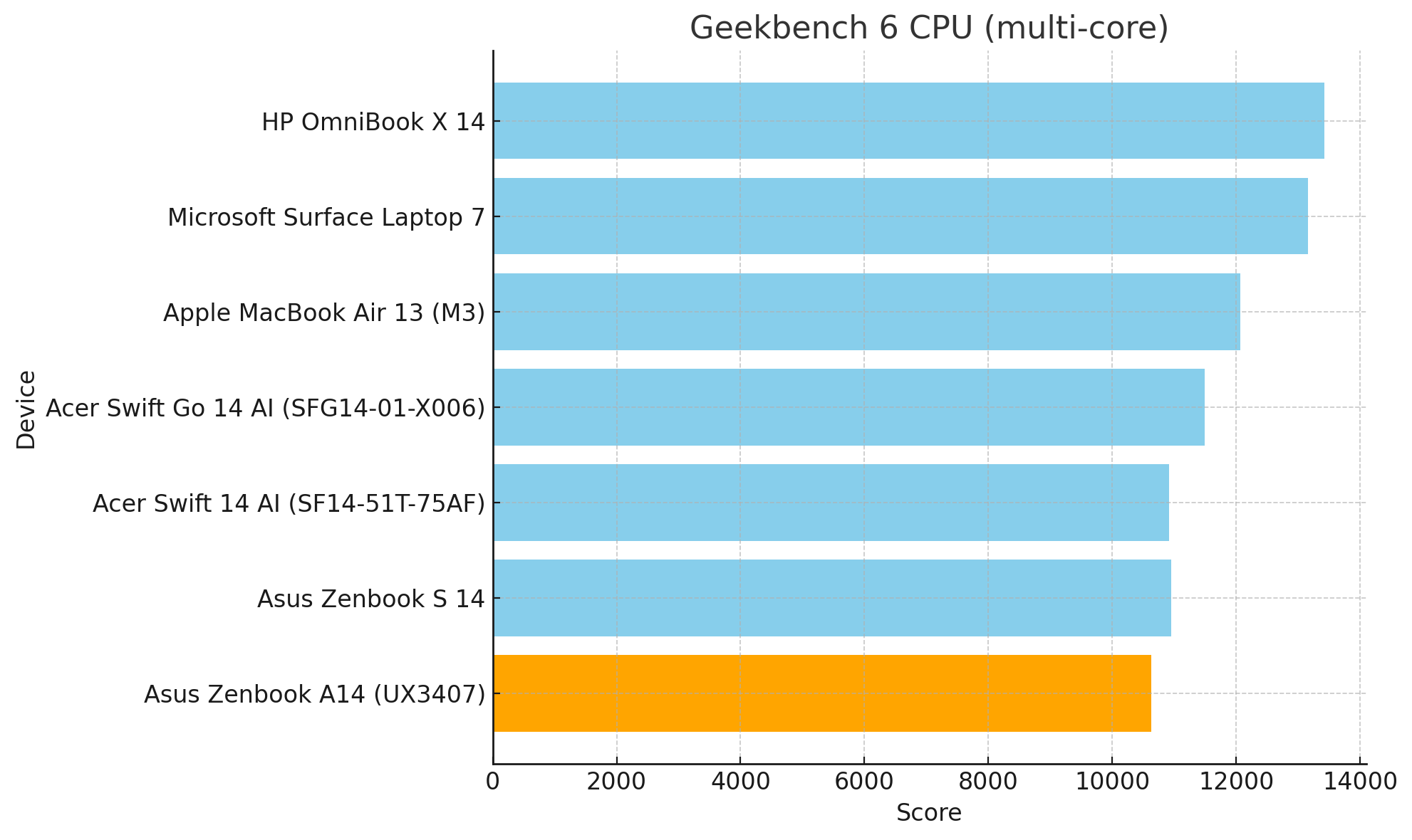 Danh Gia Asus Zenbook A14 May Tinh Copilot Plus Tot Nhat Cho Den Nay7