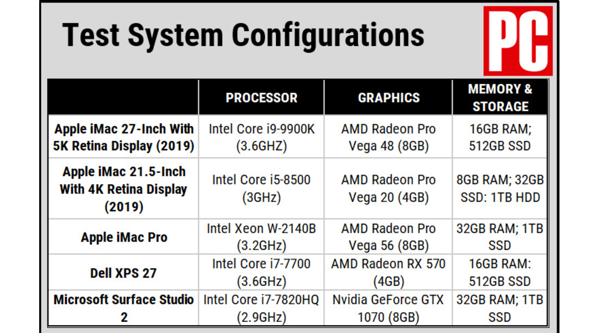 Đánh giá Apple iMac 27-Inch với màn hình Retina 5K (2019) 14 Danh gia Apple iMac 27 Inch voi man hinh Retina 5K 2024 1