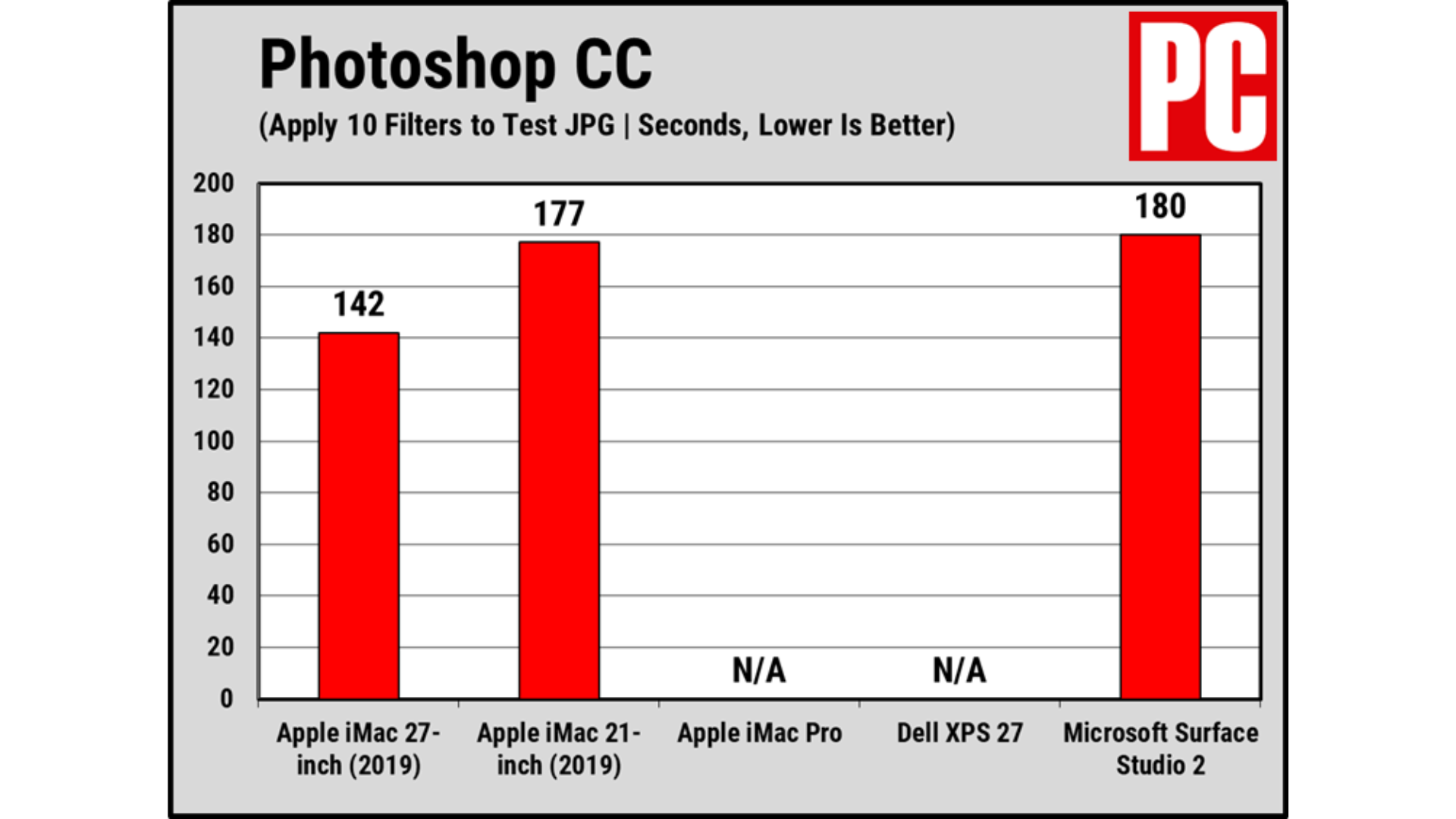 Đánh giá Apple iMac 27-Inch với màn hình Retina 5K (2019) 16 Danh gia Apple iMac 27 Inch voi man hinh Retina 5K 2026 1