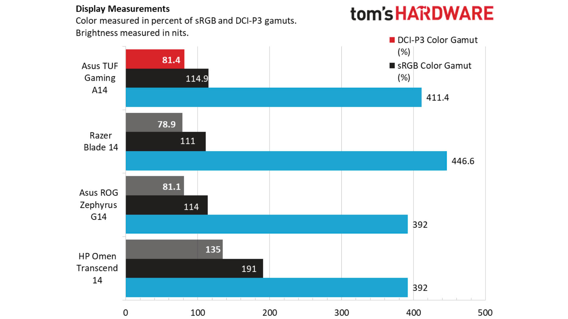 Đánh giá Asus TUF Gaming A14: Độ bền ấn tượng nhưng không nổi bật 25 Danh gia Asus TUF Gaming A14 Do ben an tuong nhung khong noi bat 14