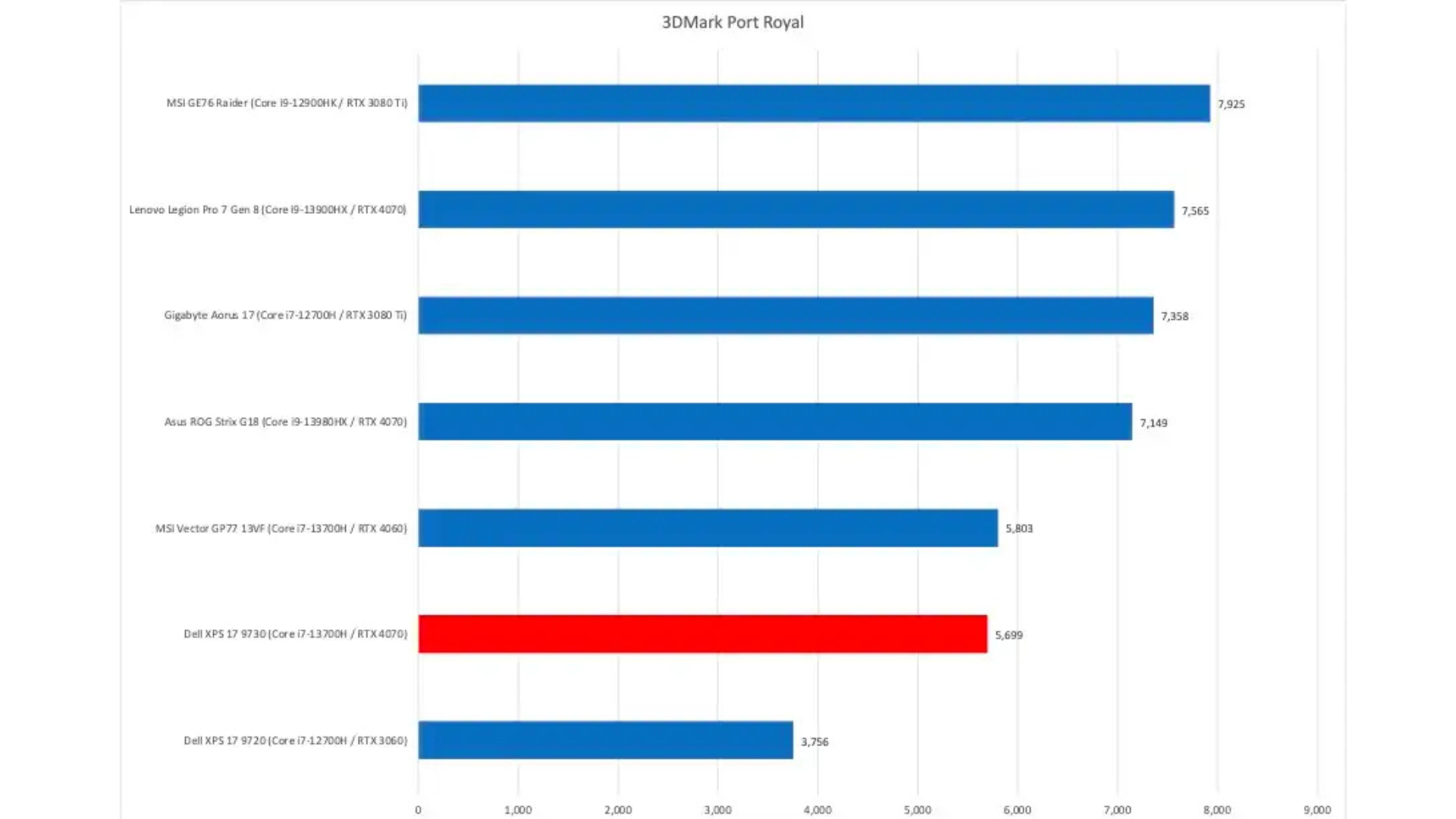 Danh gia Dell XPS 17 9730 Man hinh rong rai hieu suat manh nhung thieu OLED 10