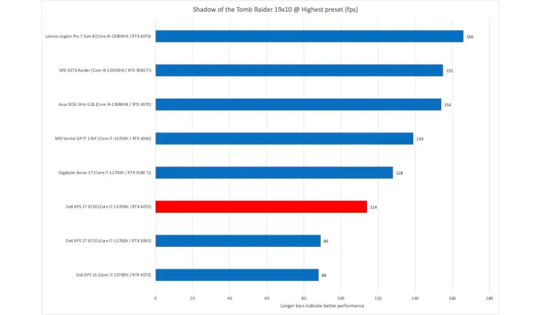 Danh gia Dell XPS 17 9730 Man hinh rong rai hieu suat manh nhung thieu OLED 11