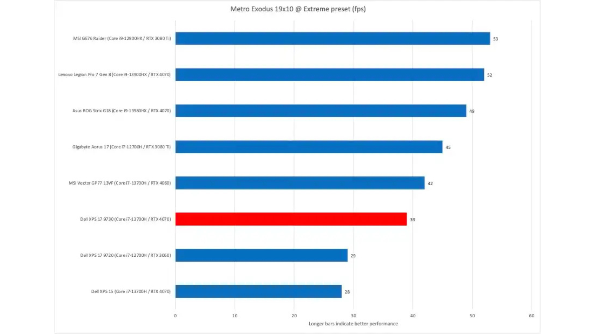 Danh gia Dell XPS 17 9730 Man hinh rong rai hieu suat manh nhung thieu OLED 12