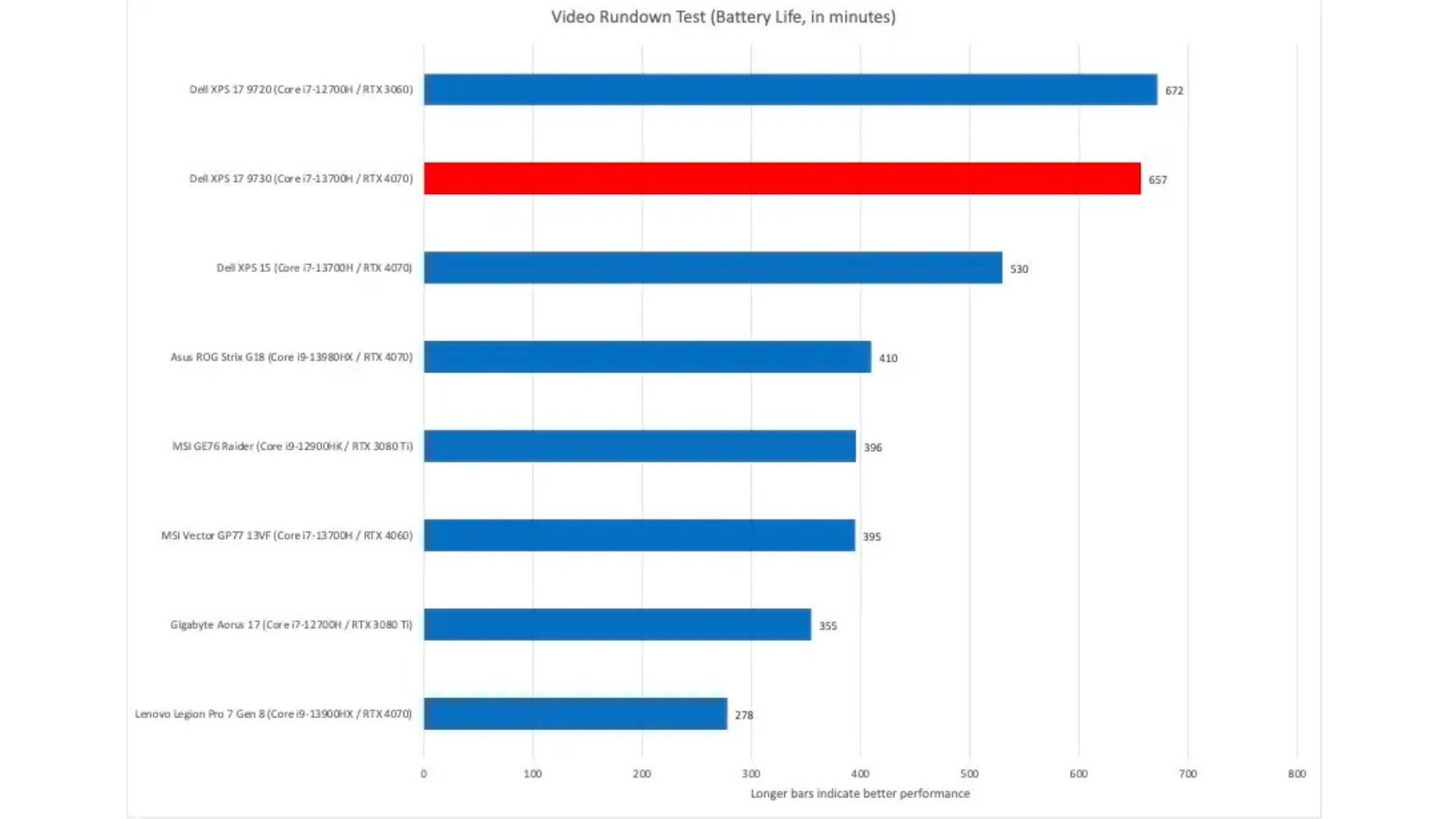 Danh gia Dell XPS 17 9730 Man hinh rong rai hieu suat manh nhung thieu OLED 13