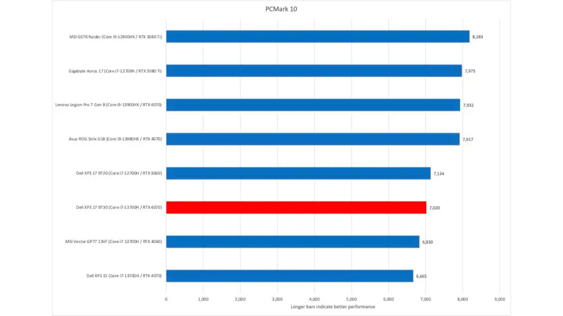 Danh gia Dell XPS 17 9730 Man hinh rong rai hieu suat manh nhung thieu OLED 6