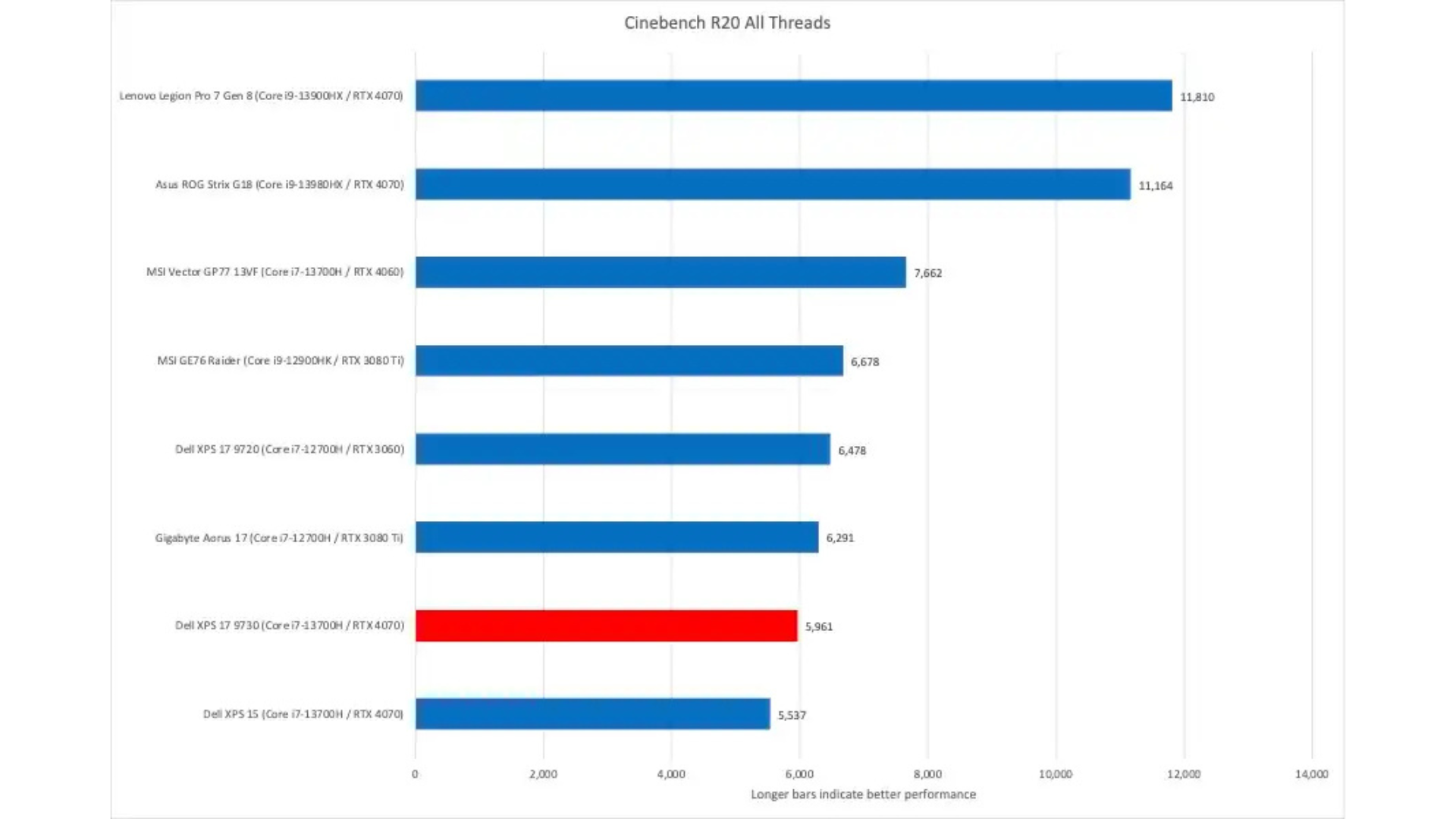 Danh gia Dell XPS 17 9730 Man hinh rong rai hieu suat manh nhung thieu OLED 7