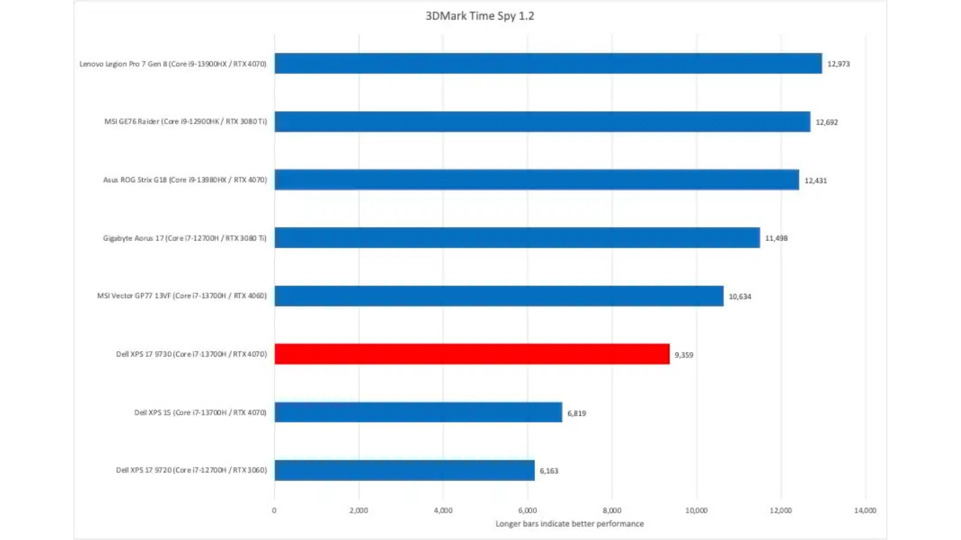 Danh gia Dell XPS 17 9730 Man hinh rong rai hieu suat manh nhung thieu OLED 9