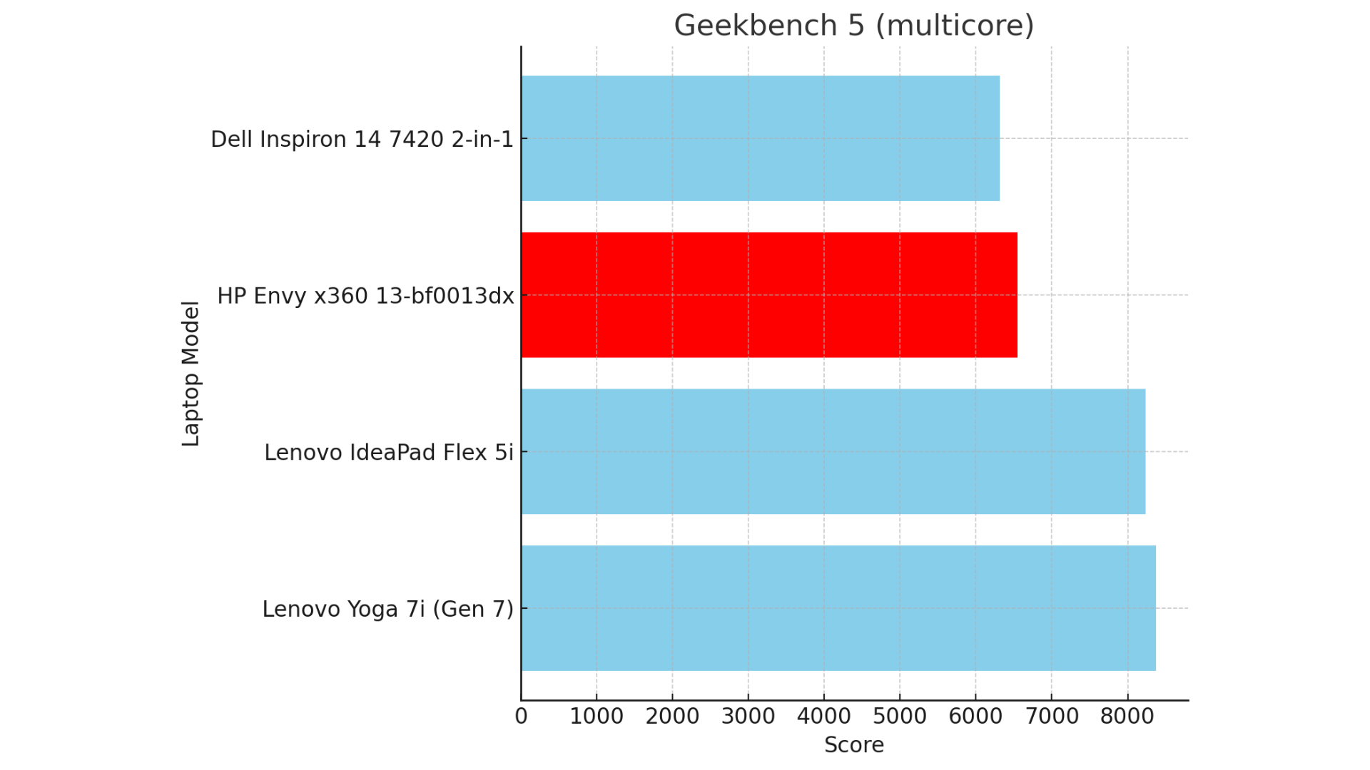Danh gia HP Envy x360 13 Laptop 2 trong 1 tam trung nhung thoi gian su dung pin chua an tuong 1