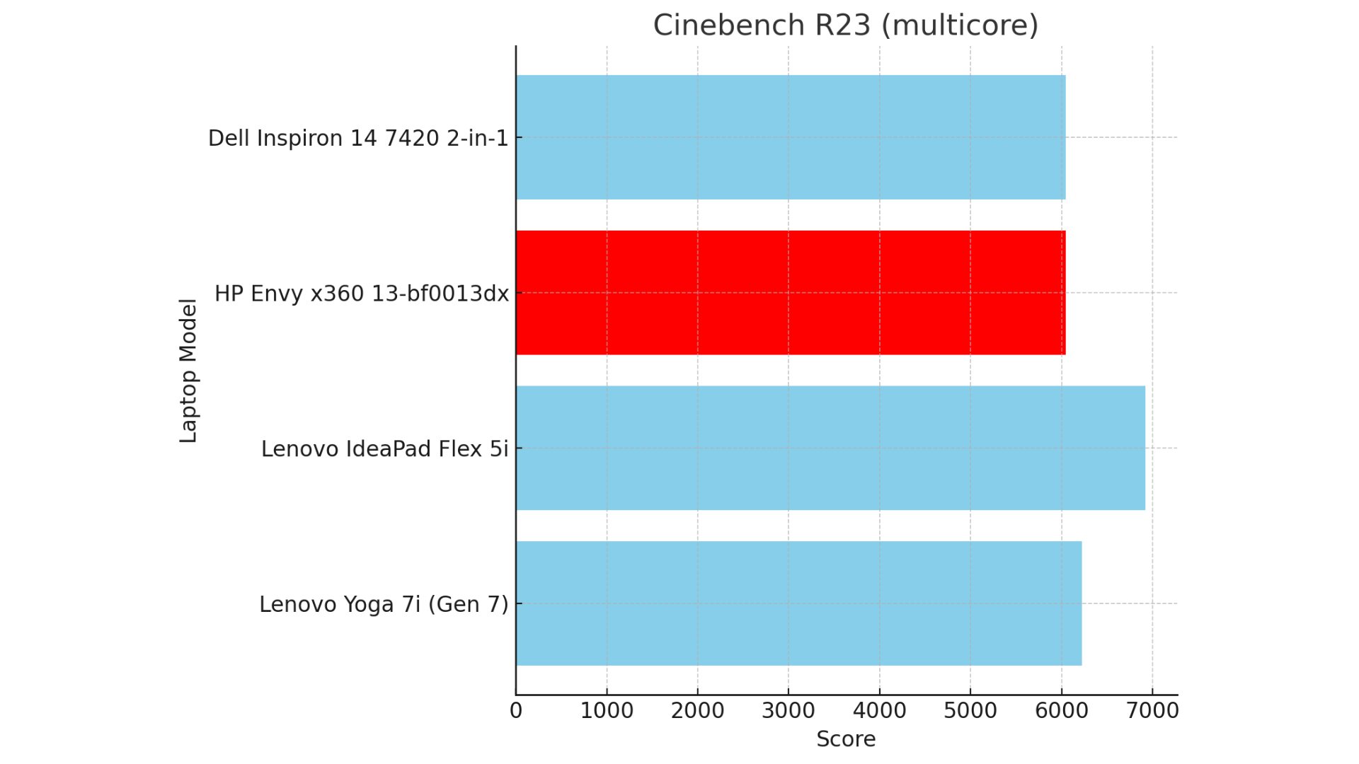 Danh gia HP Envy x360 13 Laptop 2 trong 1 tam trung nhung thoi gian su dung pin chua an tuong 2