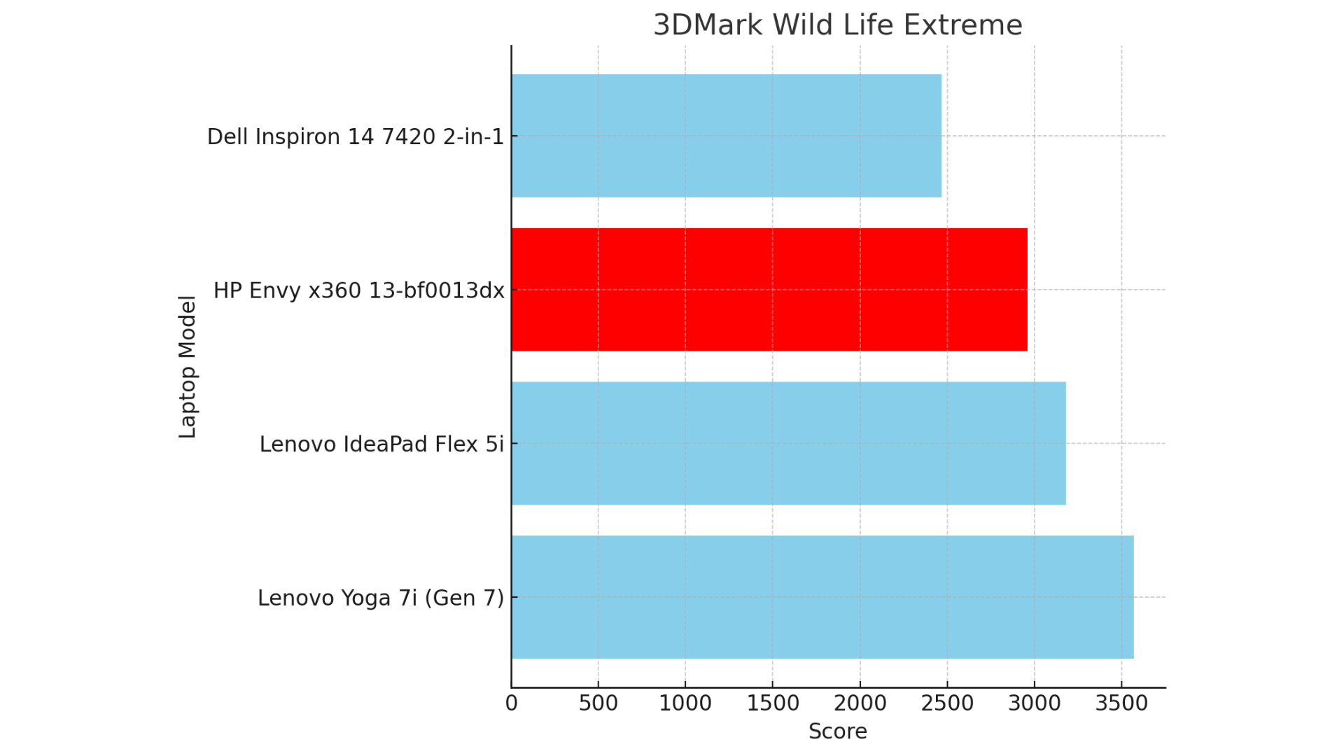 Danh gia HP Envy x360 13 Laptop 2 trong 1 tam trung nhung thoi gian su dung pin chua an tuong 3