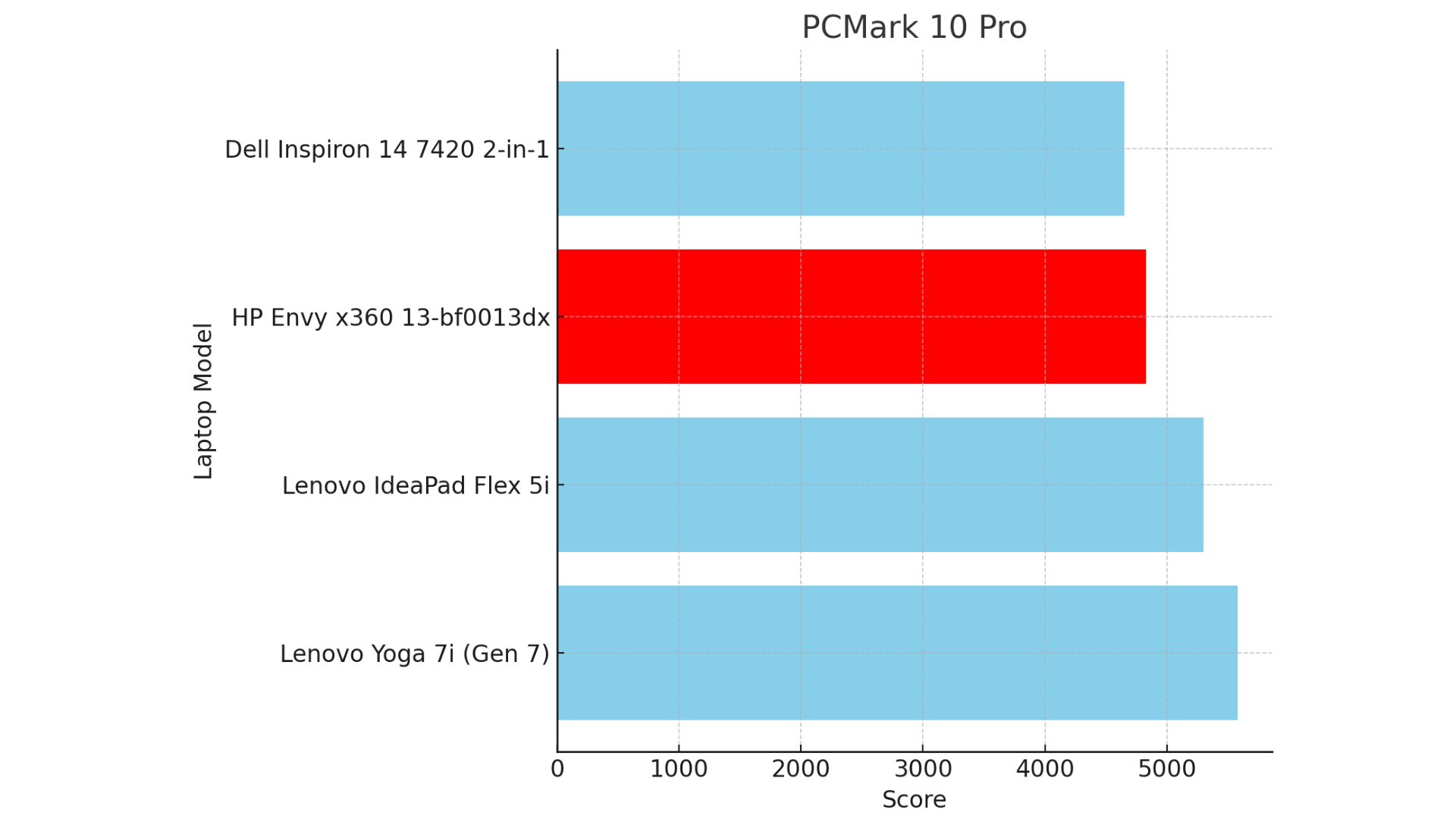 Danh gia HP Envy x360 13 Laptop 2 trong 1 tam trung nhung thoi gian su dung pin chua an tuong 4