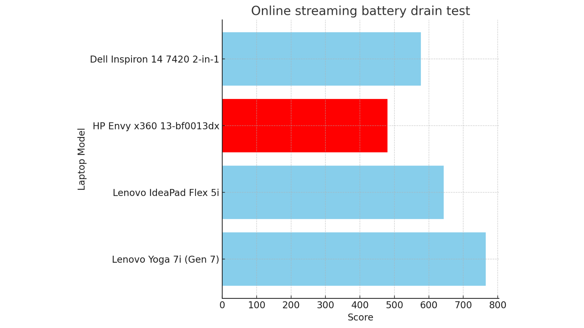Đánh giá HP Envy x360 13: Laptop 2 trong 1 tầm trung nhưng thời gian sử dụng pin chưa ấn tượng 23 Danh gia HP Envy x360 13 Laptop 2 trong 1 tam trung nhung thoi gian su dung pin chua an tuong 5