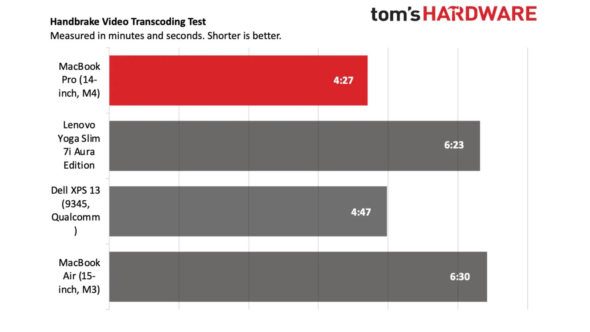 Đánh giá MacBook Pro (14-inch, M4): Mạnh mẽ và tiết kiệm năng lượng, màn hình quá ấn tượng. 20 Danh gia MacBook Pro 14 inch M4 Manh me va tiet kiem nang luong man hinh qua an tuong 8
