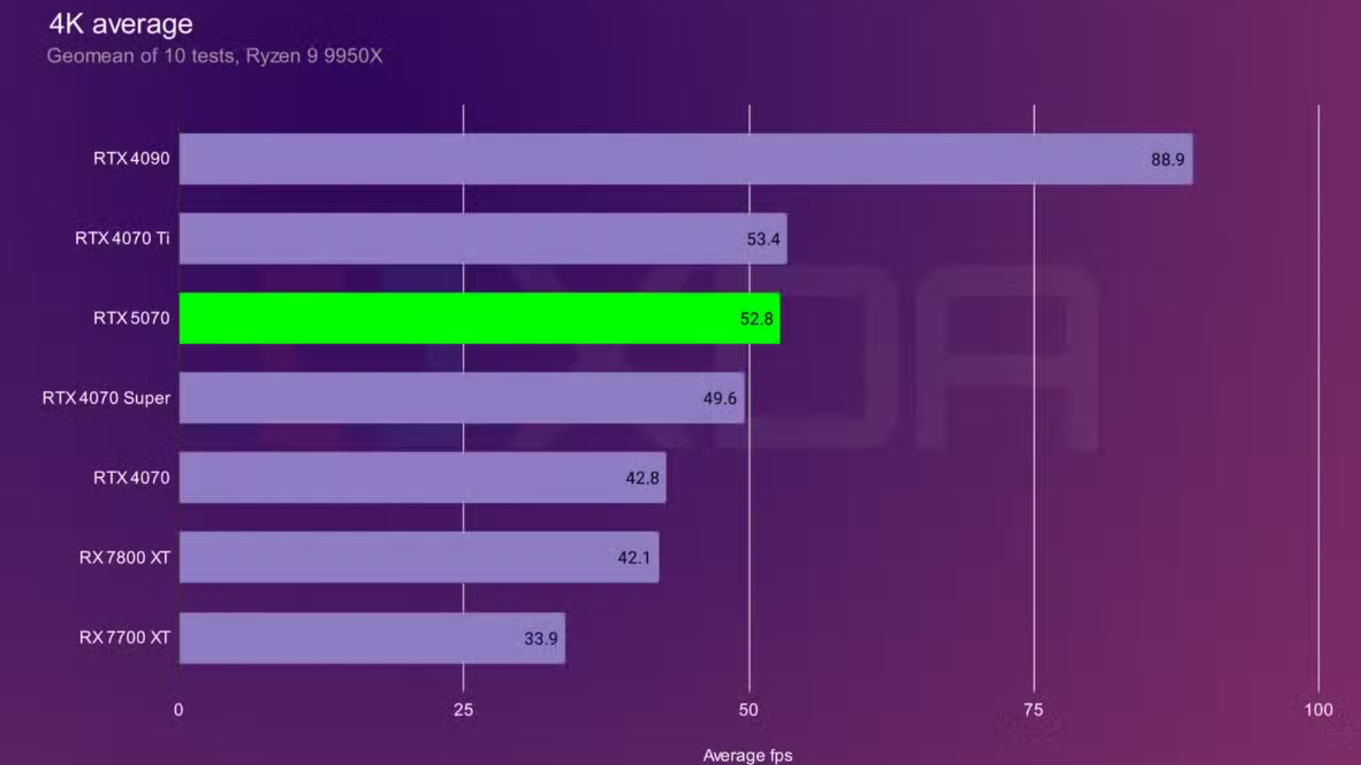 Danh gia Nvidia RTX 5070 Lieu co phai la su lap lai 5