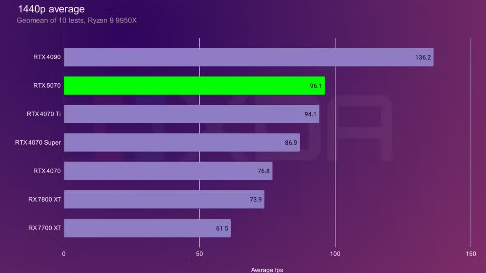 Danh gia Nvidia RTX 5070 Lieu co phai la su lap lai 6