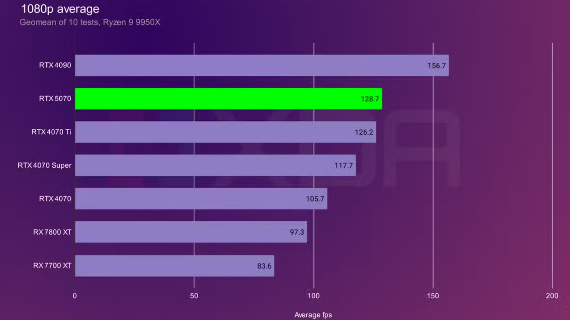 Danh gia Nvidia RTX 5070 Lieu co phai la su lap lai 7