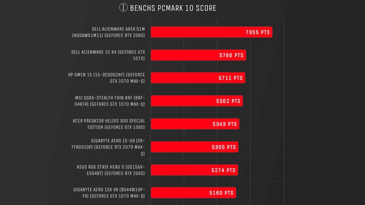 Trải nghiệm Dell Alienware Area 51m - Cỗ máy gaming khủng nhất năm nay! 32 Dell Alienware Area 51m 2