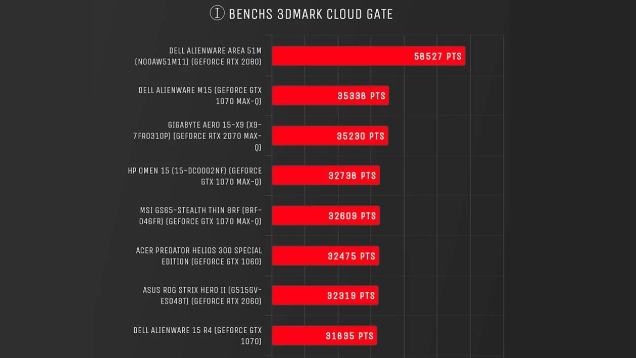 Trải nghiệm Dell Alienware Area 51m - Cỗ máy gaming khủng nhất năm nay! 31 Dell Alienware Area 51m 3