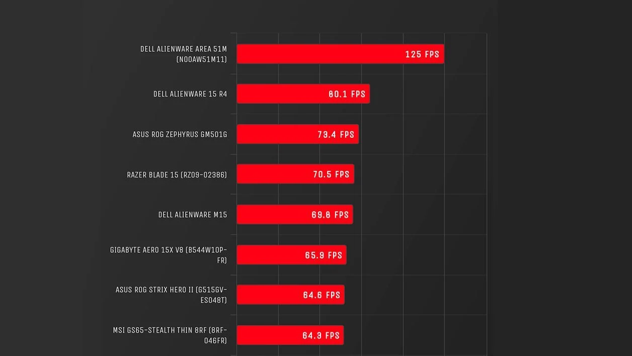 Trải nghiệm Dell Alienware Area 51m - Cỗ máy gaming khủng nhất năm nay! 29 Dell Alienware Area 51m 5
