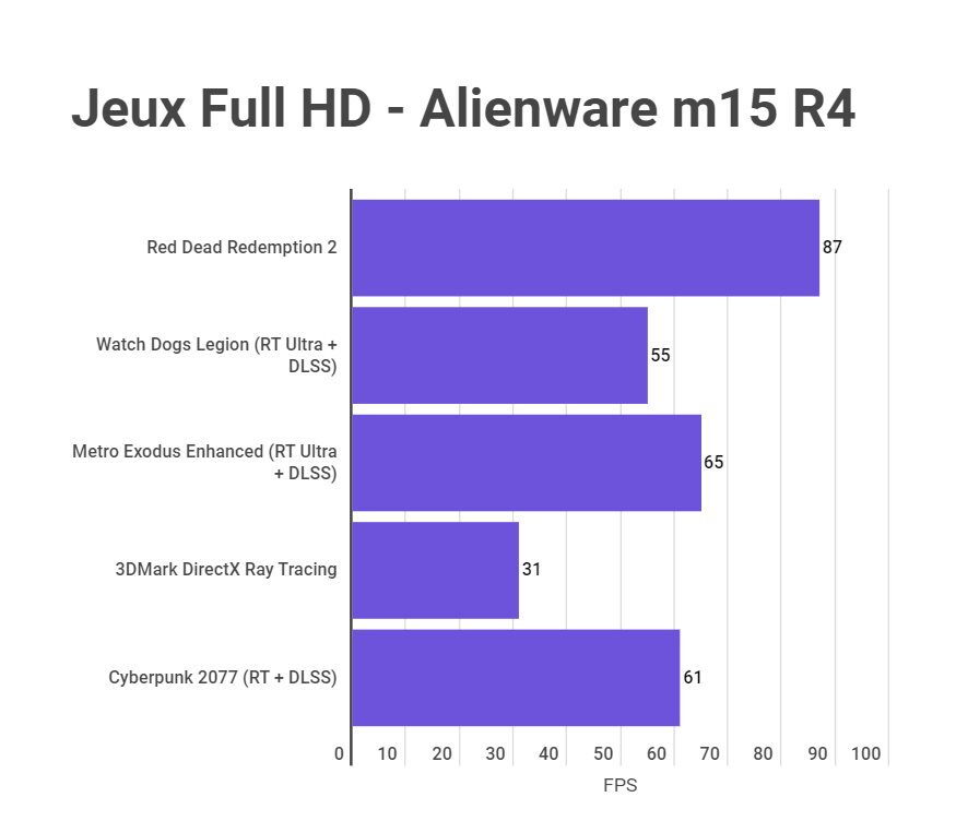 Khám phá Dell Alienware m15 R4 - Laptop gaming đáng mơ ước cho mọi game thủ 22 Dell Alienware m15 R4 8 e1741977053827