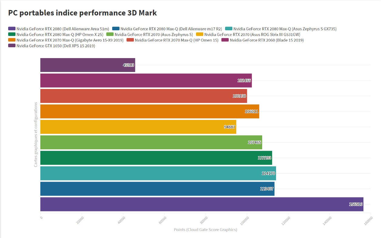 Đánh giá Alienware m17 R2 - Hiệu năng khủng trong thiết kế siêu nhẹ 30 Dell Alienware m17 R2 5