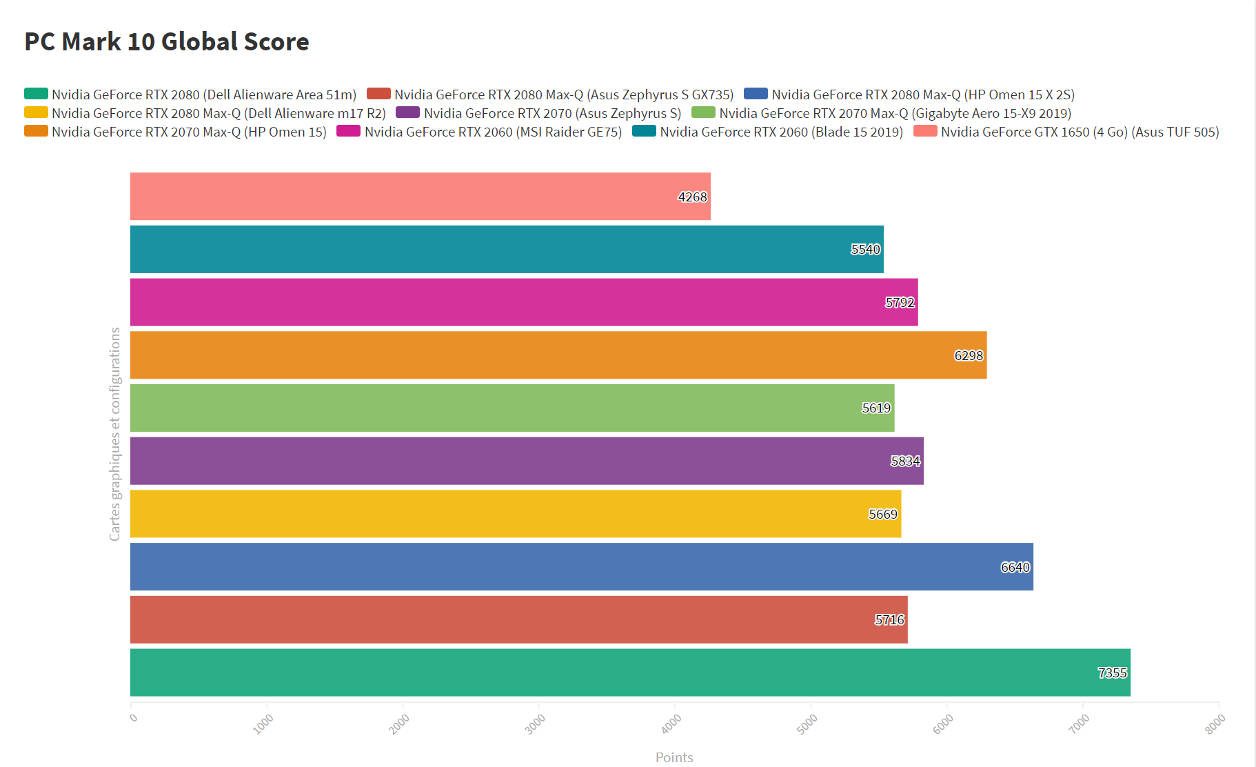 Đánh giá Alienware m17 R2 - Hiệu năng khủng trong thiết kế siêu nhẹ 29 Dell Alienware m17 R2 6
